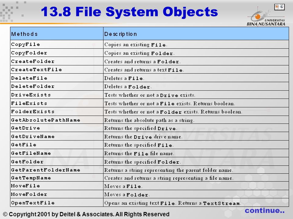 13.8 File System Objects continue.. © Copyright 2001 by Deitel & Associates. All Rights Reserved