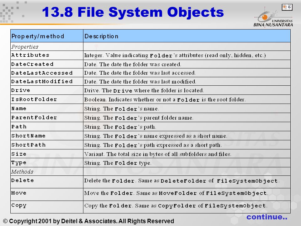 13.8 File System Objects continue.. © Copyright 2001 by Deitel & Associates. All Rights Reserved
