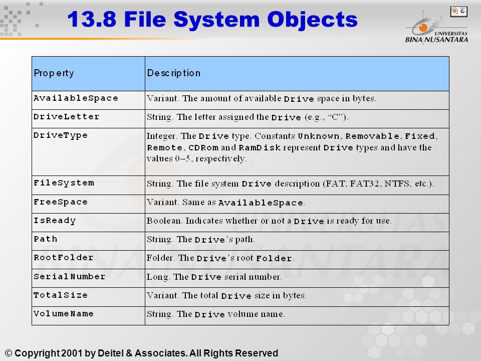 13.8 File System Objects © Copyright 2001 by Deitel & Associates. All Rights Reserved