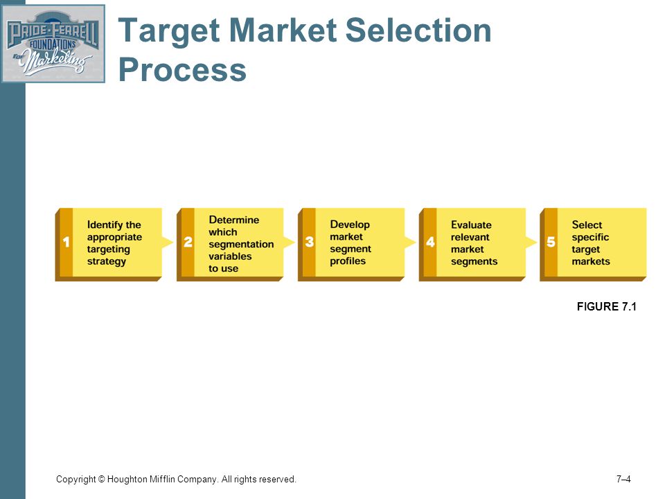 target market selection example