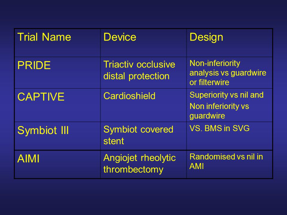 Trial NameDeviceDesign PRIDE Triactiv occlusive distal protection Non-inferiority analysis vs guardwire or filterwire CAPTIVE Cardioshield Superiority vs nil and Non inferiority vs guardwire Symbiot III Symbiot covered stent VS.