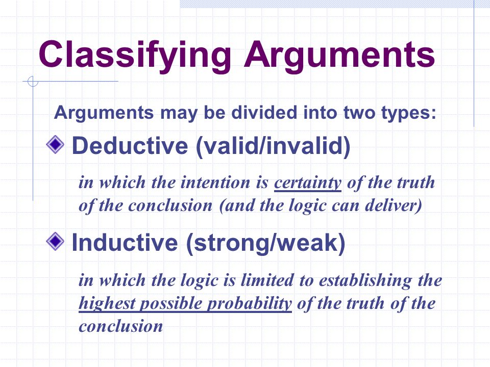 Classifying Arguments Deductive (valid/invalid) Inductive (strong/weak) Arguments may be divided into two types: in which the intention is certainty of the truth of the conclusion (and the logic can deliver) in which the logic is limited to establishing the highest possible probability of the truth of the conclusion