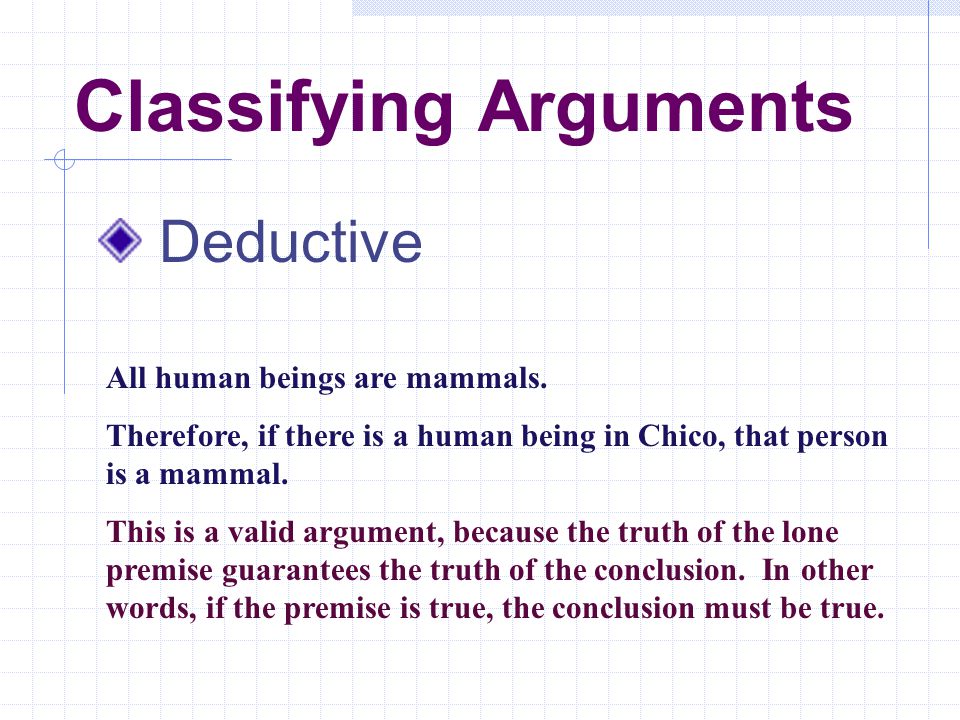 Classifying Arguments Deductive All human beings are mammals.