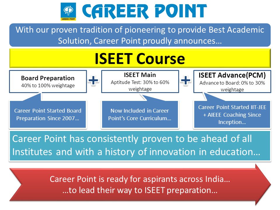 With our proven tradition of pioneering to provide Best Academic Solution, Career Point proudly announces… Board Preparation 40% to 100% weightage ISEET Main Aptitude Test: 30% to 60% weightage ISEET Advance(PCM) Advance to Board: 0% to 30% weightage Career Point Started Board Preparation Since 2007… Now Included in Career Point’s Core Curriculum… Career Point Started IIT-JEE + AIEEE Coaching Since Inception… ISEET Course Career Point has consistently proven to be ahead of all Institutes and with a history of innovation in education… Career Point is ready for aspirants across India… …to lead their way to ISEET preparation… Career Point is ready for aspirants across India… …to lead their way to ISEET preparation…