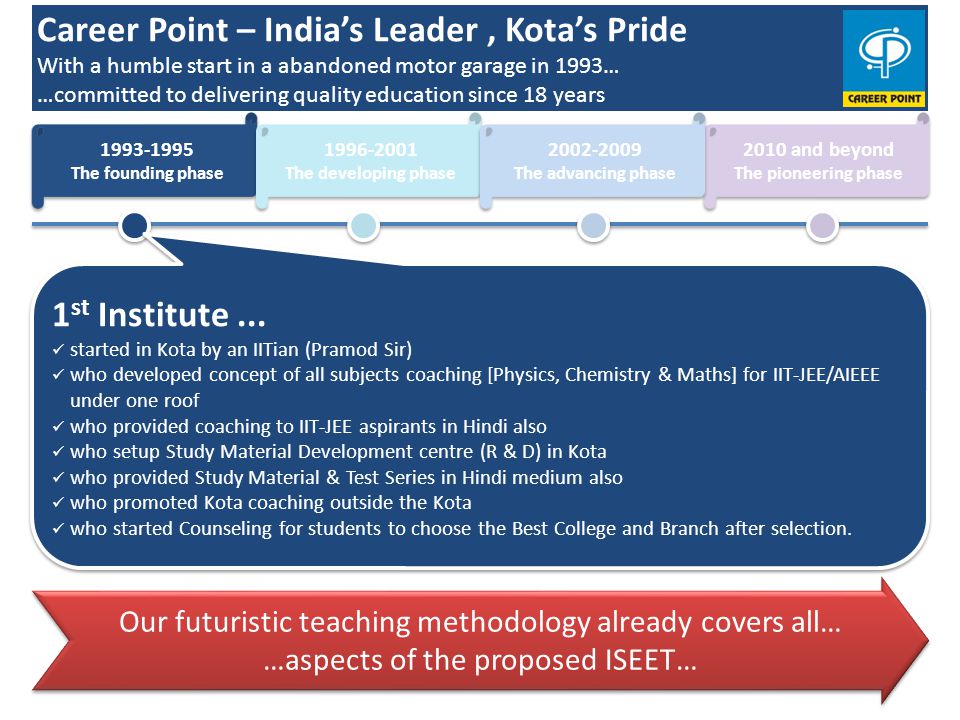 Career Point – India’s Leader, Kota’s Pride With a humble start in a abandoned motor garage in 1993… …committed to delivering quality education since 18 years The founding phase The founding phase 2010 and beyond The pioneering phase 2010 and beyond The pioneering phase The developing phase The developing phase The advancing phase The advancing phase 1 st Institute...