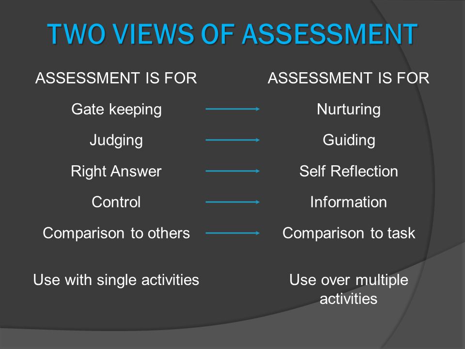 TWO VIEWS OF ASSESSMENT ASSESSMENT IS FOR Gate keepingNurturing JudgingGuiding Right AnswerSelf Reflection ControlInformation Comparison to othersComparison to task Use with single activitiesUse over multiple activities