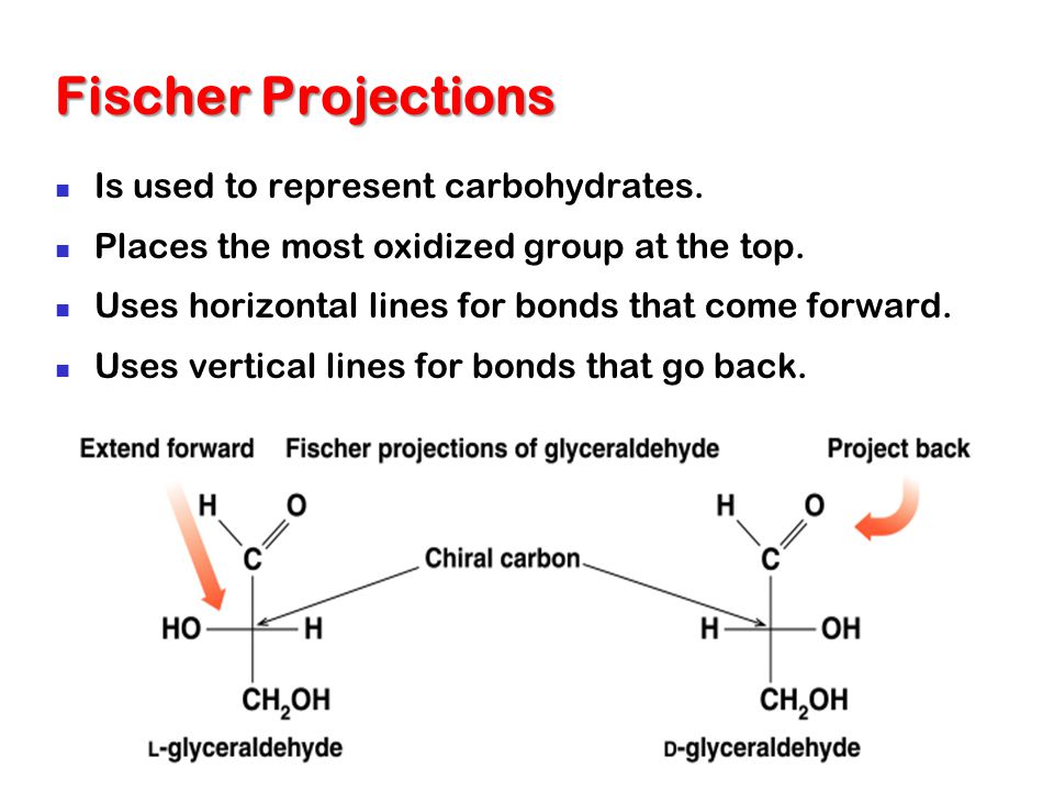 Fischer Projection a two-dimensional representation of the three- dimensional structure of organic molecules.
