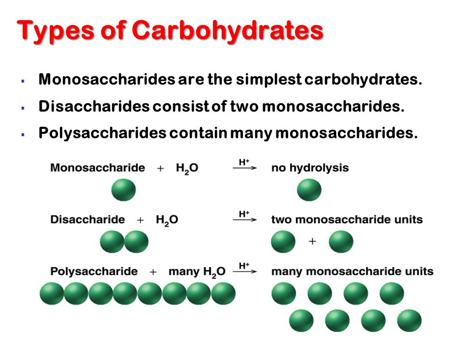 Photosynthesis in plants requires CO2, H2O, and energy from the sun and produces carbohydrates, such as glucose [C 6 H 12 O 6 = C(H 2 O) 6 ].