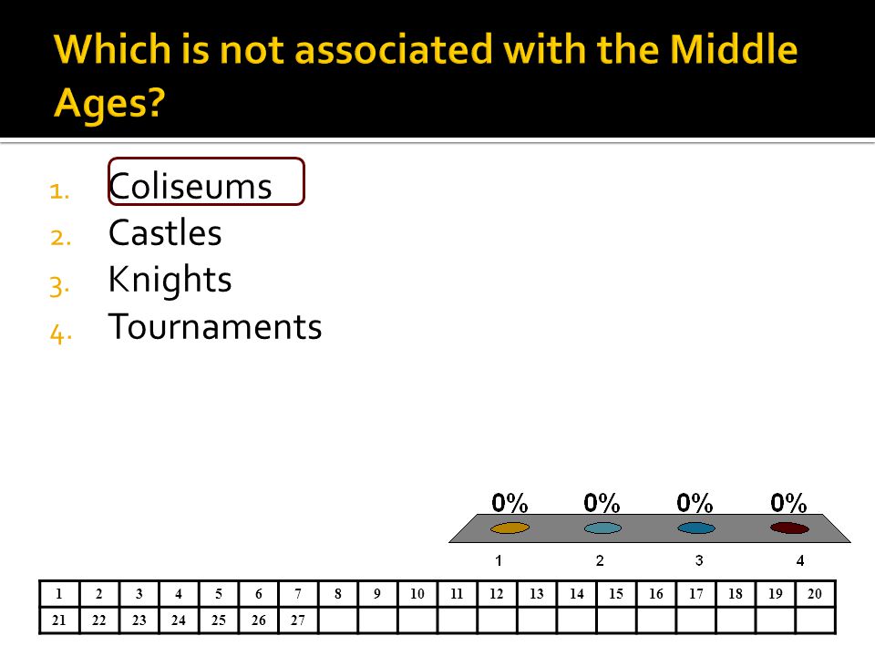 1. Coliseums 2. Castles 3. Knights 4. Tournaments