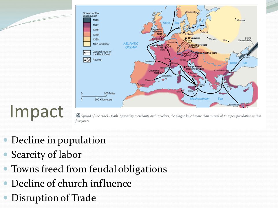 Impact Decline in population Scarcity of labor Towns freed from feudal obligations Decline of church influence Disruption of Trade