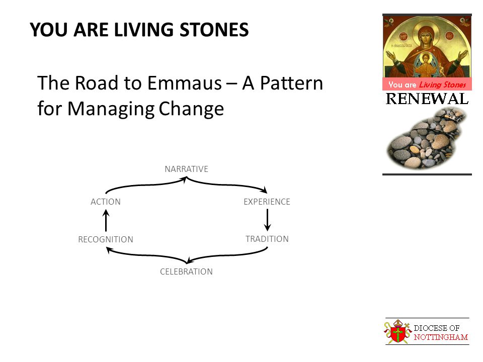 YOU ARE LIVING STONES The Road to Emmaus – A Pattern for Managing Change NARRATIVE ACTIONEXPERIENCE RECOGNITION TRADITION CELEBRATION