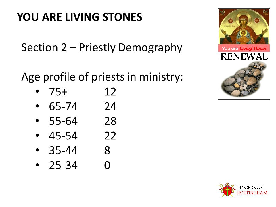 YOU ARE LIVING STONES Section 2 – Priestly Demography Age profile of priests in ministry: