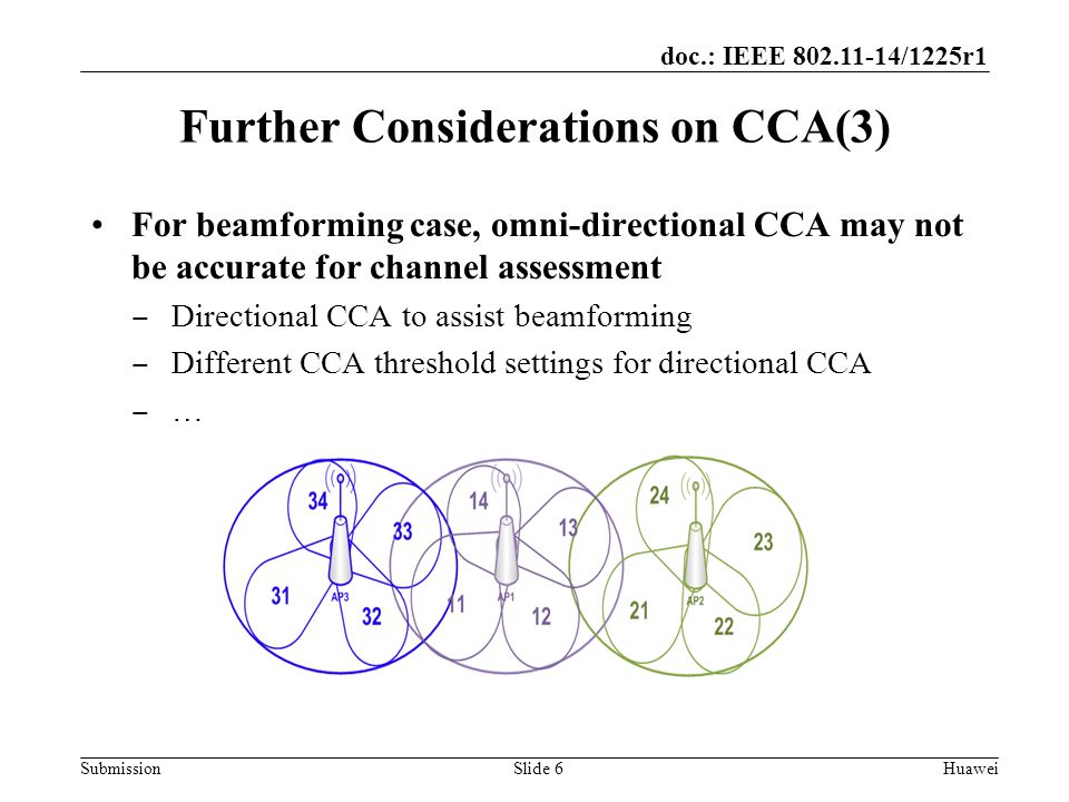 Submission doc.: IEEE /1225r1 Slide 6Huawei Further Considerations on CCA(3) For beamforming case, omni-directional CCA may not be accurate for channel assessment ‒ Directional CCA to assist beamforming ‒ Different CCA threshold settings for directional CCA ‒ …