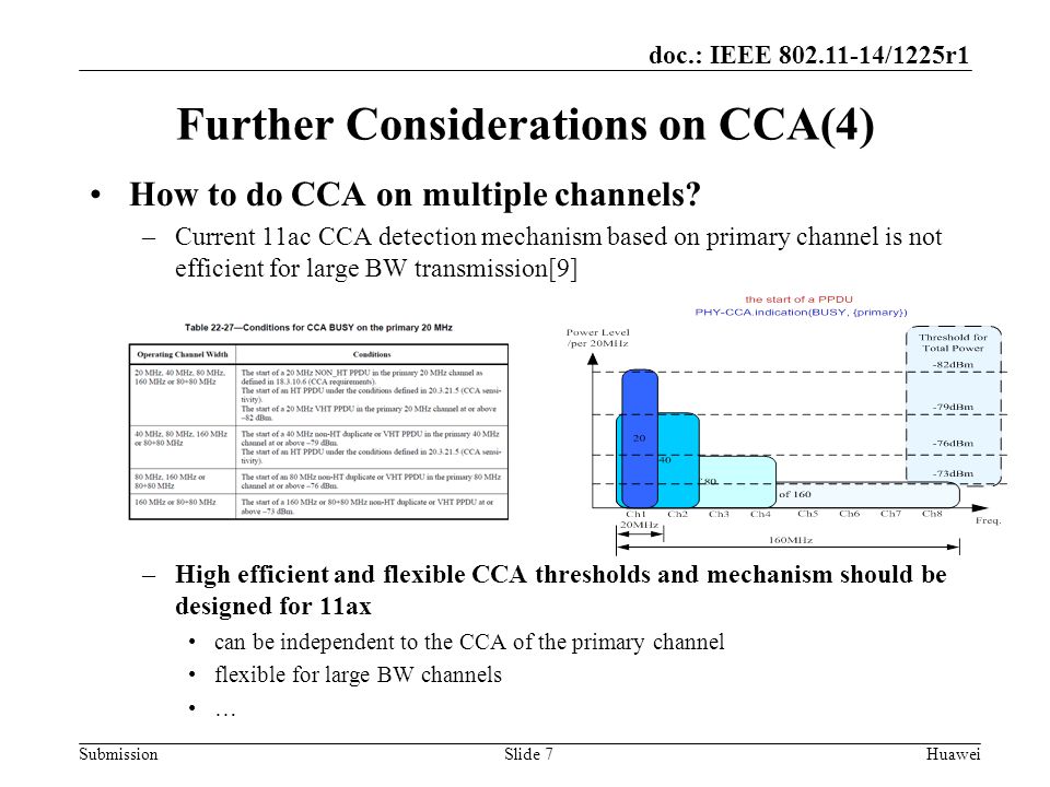 Submission doc.: IEEE /1225r1 Slide 7Huawei Further Considerations on CCA(4) How to do CCA on multiple channels.