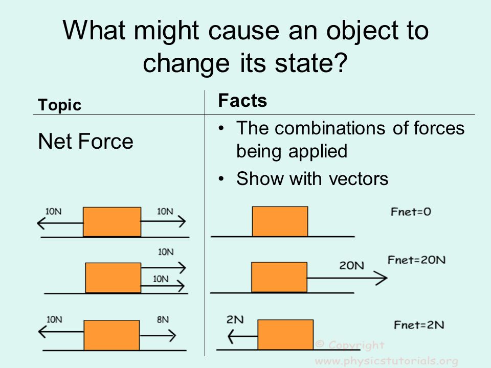 What might cause an object to change its state.