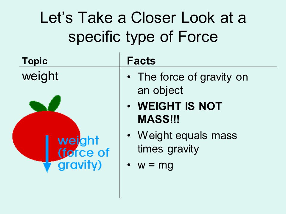 Let’s Take a Closer Look at a specific type of Force Topic weight Facts The force of gravity on an object WEIGHT IS NOT MASS!!.