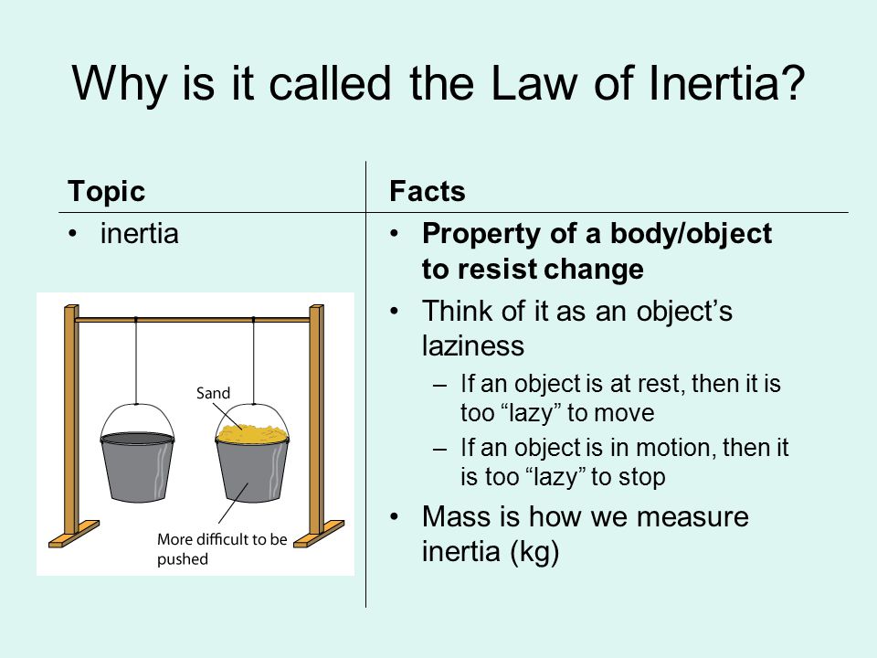 Why is it called the Law of Inertia.