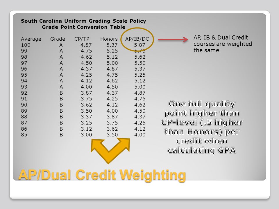 scholarly paper format apa