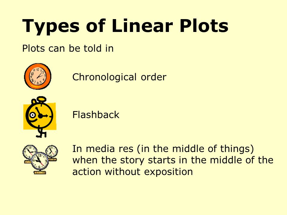 Types of Linear Plots Plots can be told in Chronological order Flashback In media res (in the middle of things) when the story starts in the middle of the action without exposition