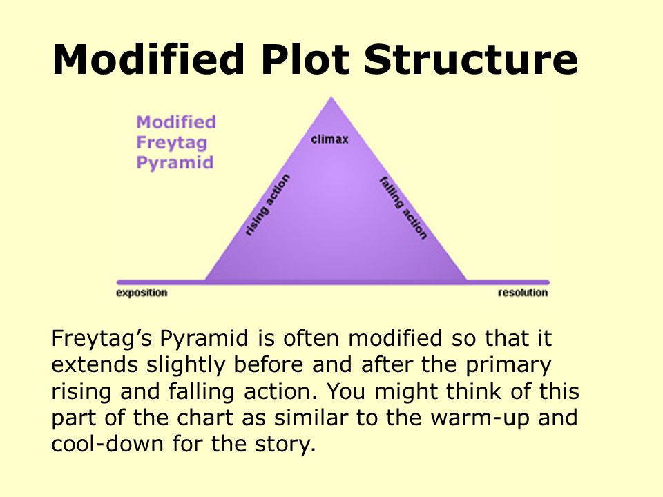 Modified Plot Structure Freytag’s Pyramid is often modified so that it extends slightly before and after the primary rising and falling action.