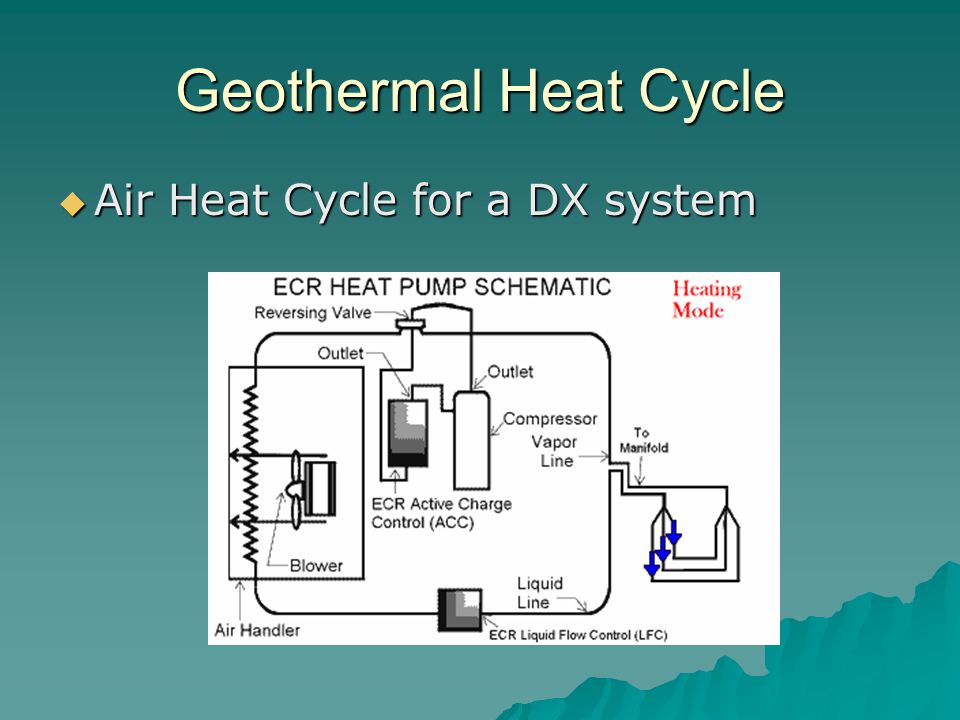 Geothermal Heat Cycle  Air Heat Cycle for a DX system
