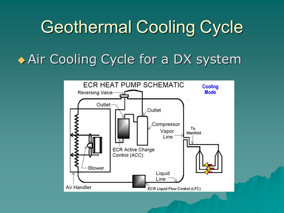 Geothermal Cooling Cycle  Air Cooling Cycle for a DX system