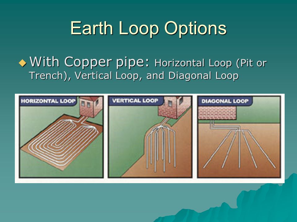 Earth Loop Options  With Copper pipe: Horizontal Loop (Pit or Trench), Vertical Loop, and Diagonal Loop