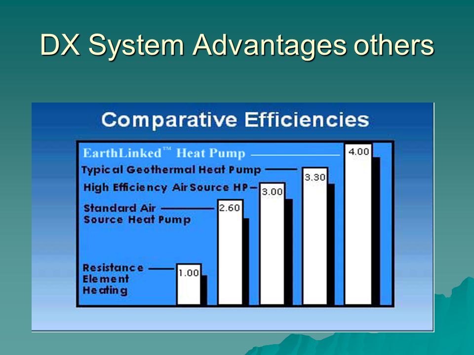 DX System Advantages others