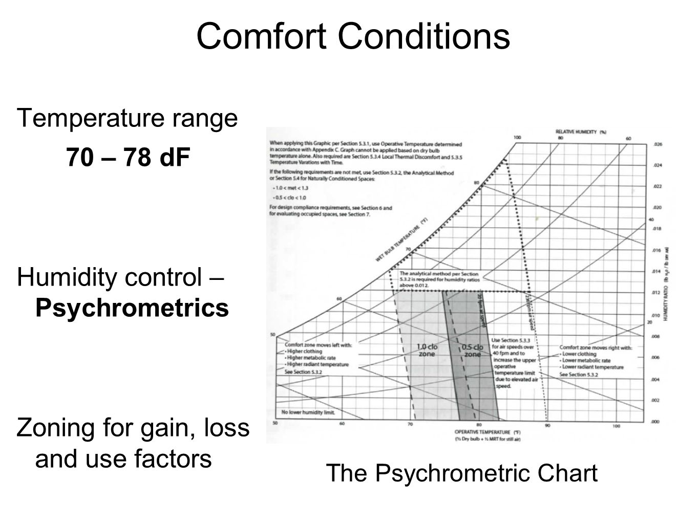Ashrae Human Comfort Chart