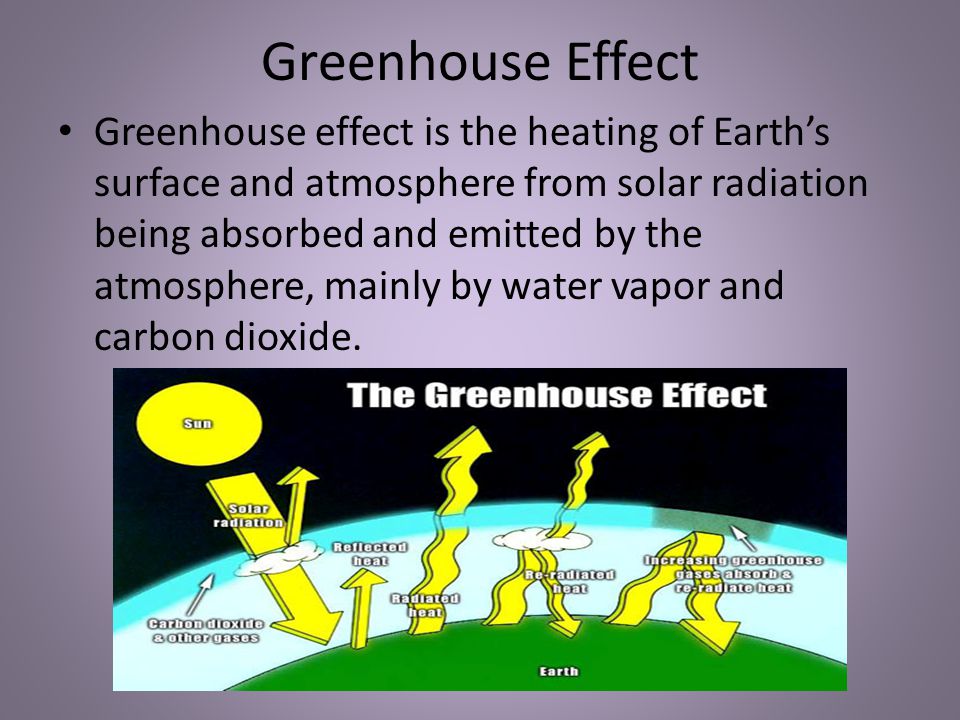 Greenhouse Effect Greenhouse effect is the heating of Earth’s surface and atmosphere from solar radiation being absorbed and emitted by the atmosphere, mainly by water vapor and carbon dioxide.