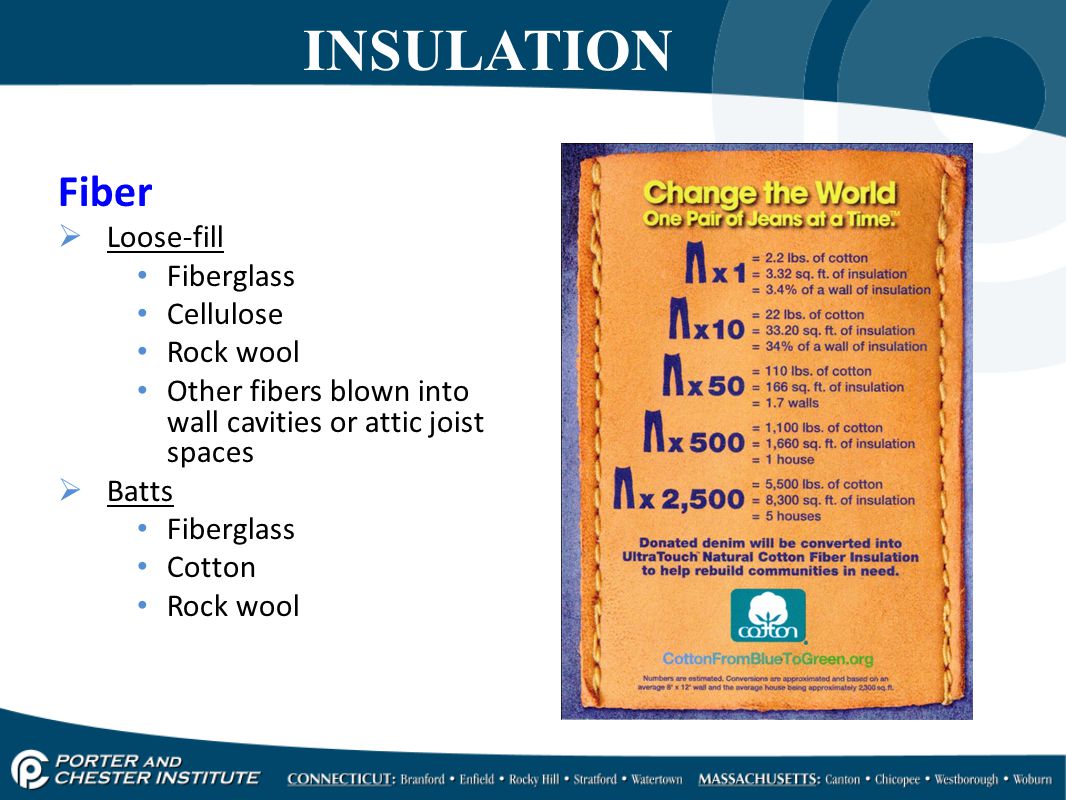INSULATION Fiber  Loose-fill Fiberglass Cellulose Rock wool Other fibers blown into wall cavities or attic joist spaces  Batts Fiberglass Cotton Rock wool
