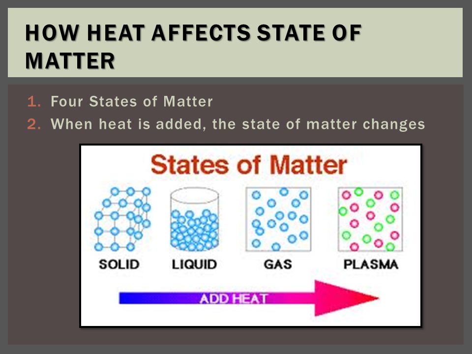 1.Four States of Matter 2.When heat is added, the state of matter changes HOW HEAT AFFECTS STATE OF MATTER