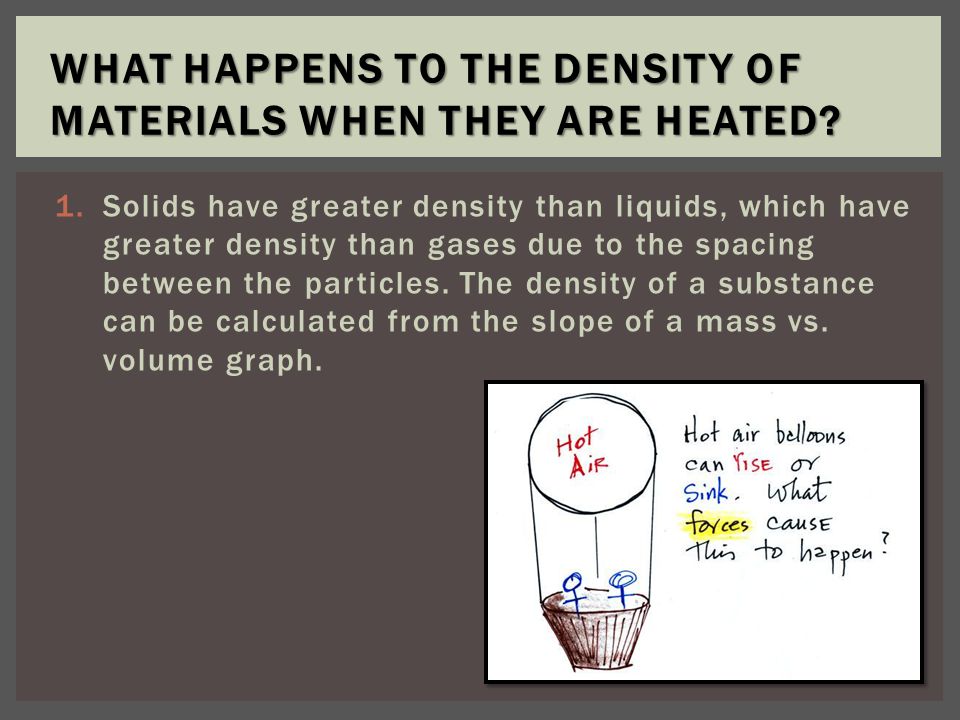 1.Solids have greater density than liquids, which have greater density than gases due to the spacing between the particles.