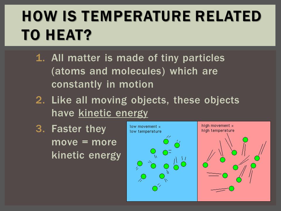 1.All matter is made of tiny particles (atoms and molecules) which are constantly in motion 2.Like all moving objects, these objects have kinetic energy 3.Faster they move = more kinetic energy HOW IS TEMPERATURE RELATED TO HEAT