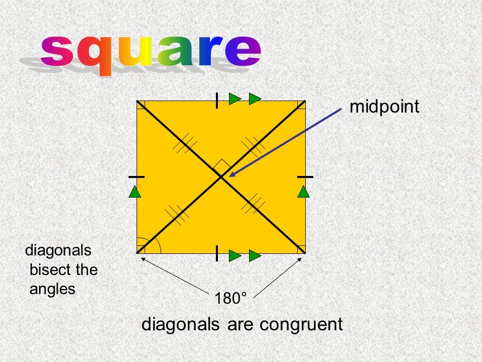 180° diagonals are congruent diagonals bisect the angles midpoint
