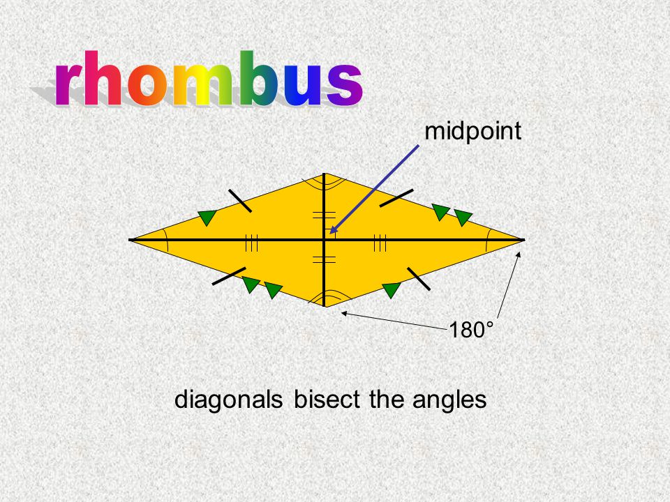 180° diagonals bisect the angles midpoint