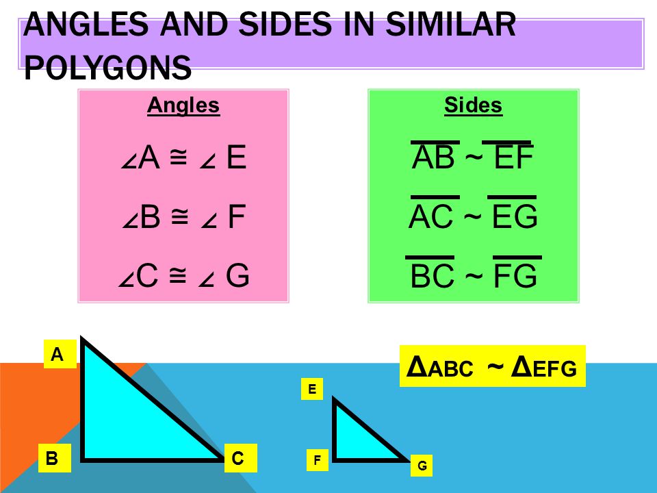 ANGLES AND SIDES IN SIMILAR POLYGONS Angles ∠A ≅ ∠ E ∠B ≅ ∠ F ∠C ≅ ∠ G Δ ABC ~ Δ EFG A BC E F G Sides AB ~ EF AC ~ EG BC ~ FG