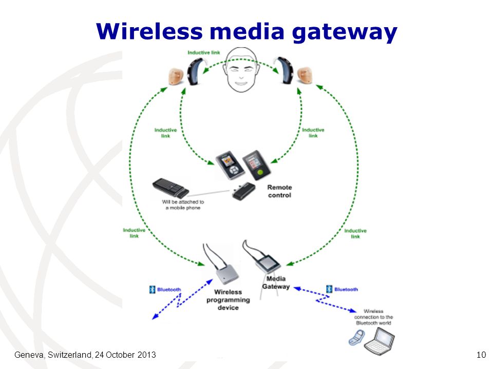 Wireless media gateway Geneva, Switzerland, 24 October
