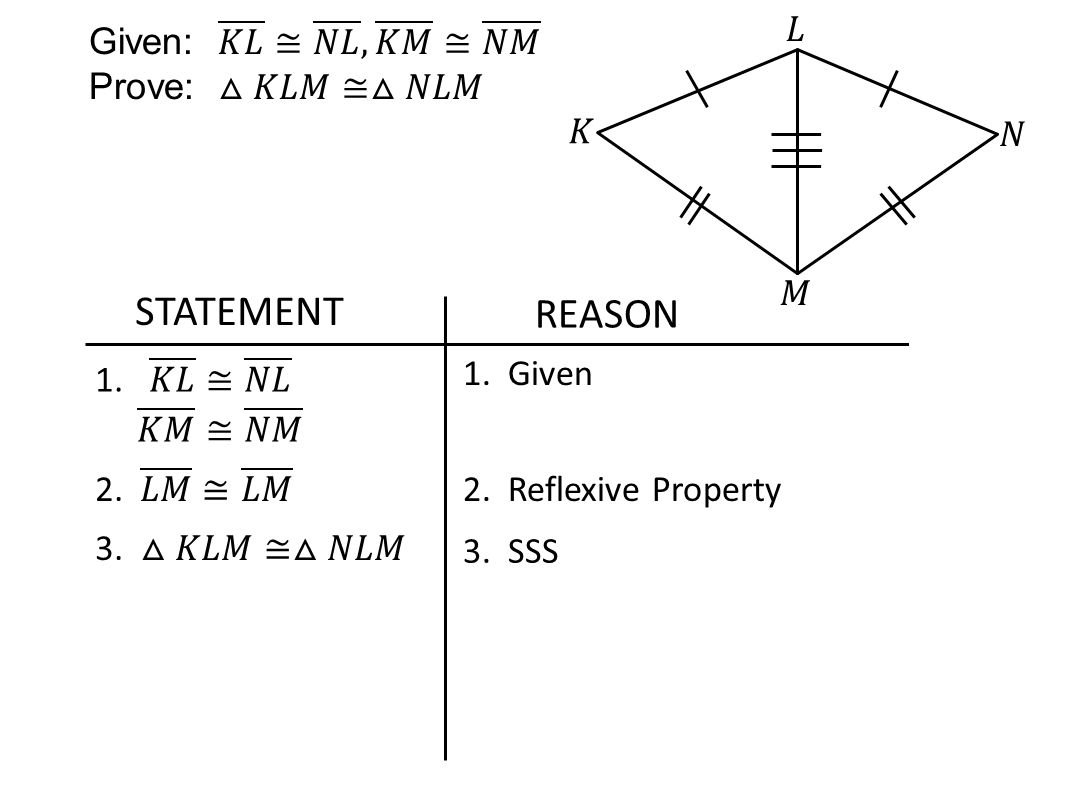 STATEMENT REASON 1. Given 2. Reflexive Property 3. SSS