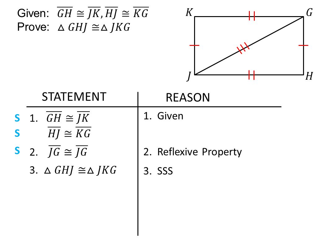 STATEMENT REASON 1. Given 2. Reflexive Property 3. SSS S S S