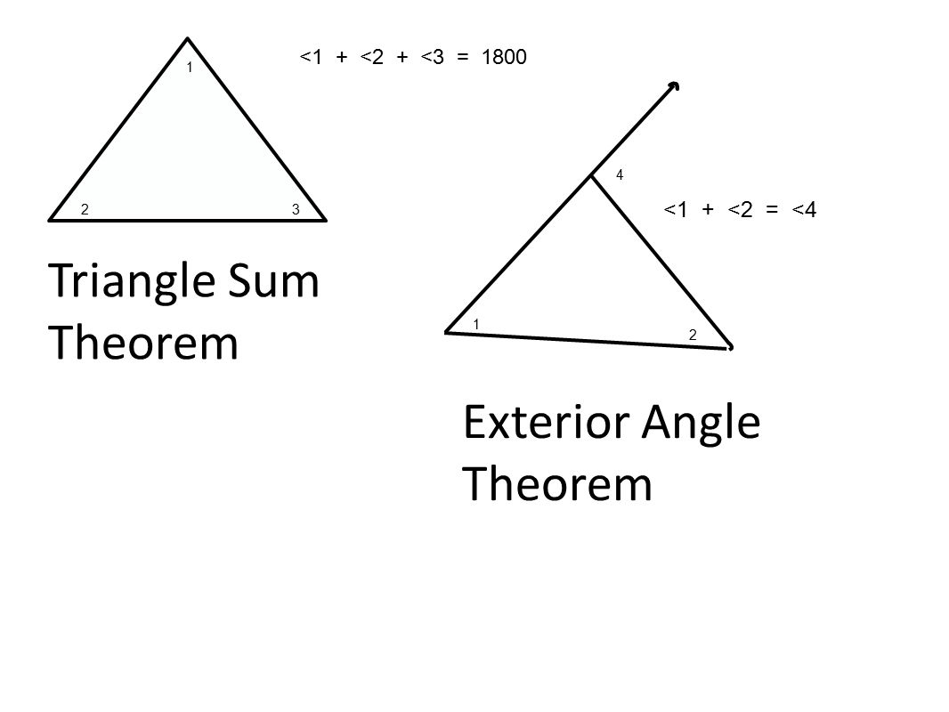 1 23 <1 + <2 + <3 = <1 + <2 = <4 Triangle Sum Theorem Exterior Angle Theorem