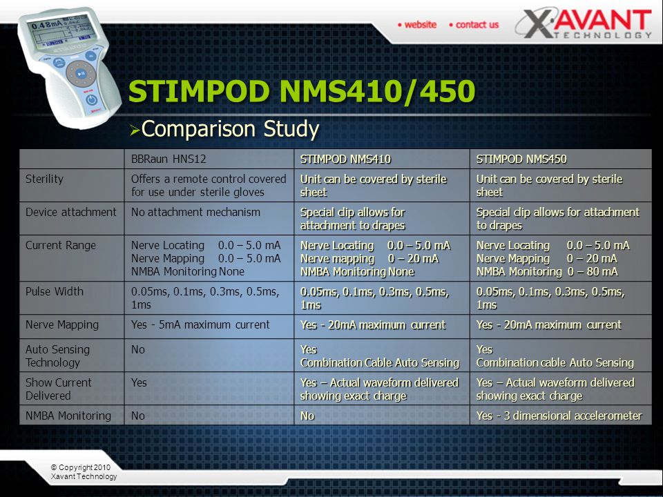Stimpod NMS410 - Nerve Mapping and Locating, Xavant Technology