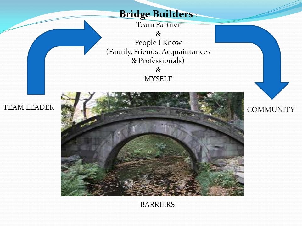 Bridge Builders : Team Partner & People I Know (Family, Friends, Acquaintances & Professionals) & MYSELF TEAM LEADER COMMUNITY BARRIERS