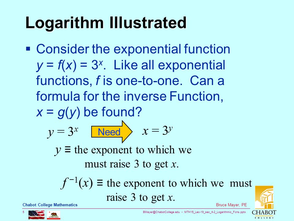MTH15_Lec-19_sec_4-2_Logarithmic_Fcns.pptx 5 Bruce Mayer, PE Chabot College Mathematics Logarithm Illustrated  Consider the exponential function y = f(x) = 3 x.