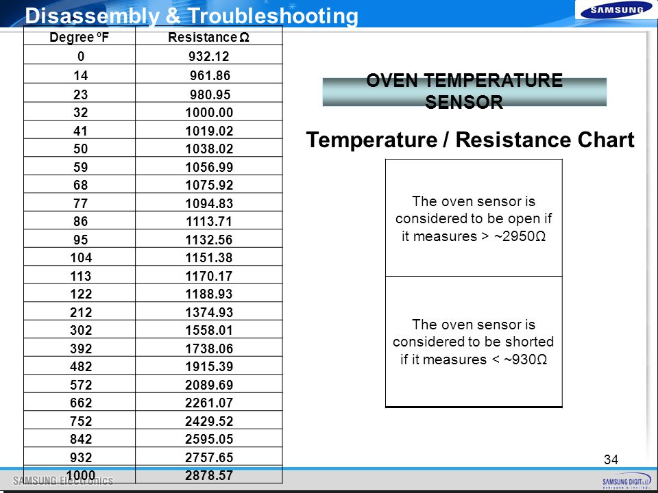 Oven Sensor Resistance Chart