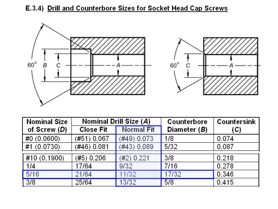 Shcs Counterbore Chart