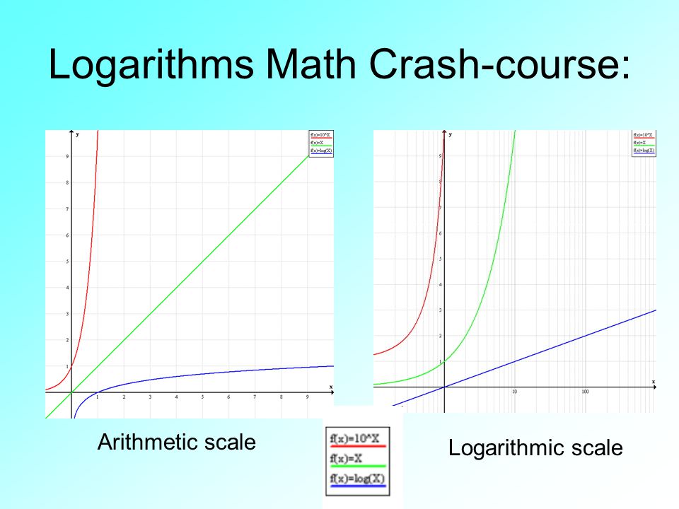 Arithmetic scale Logarithmic scale