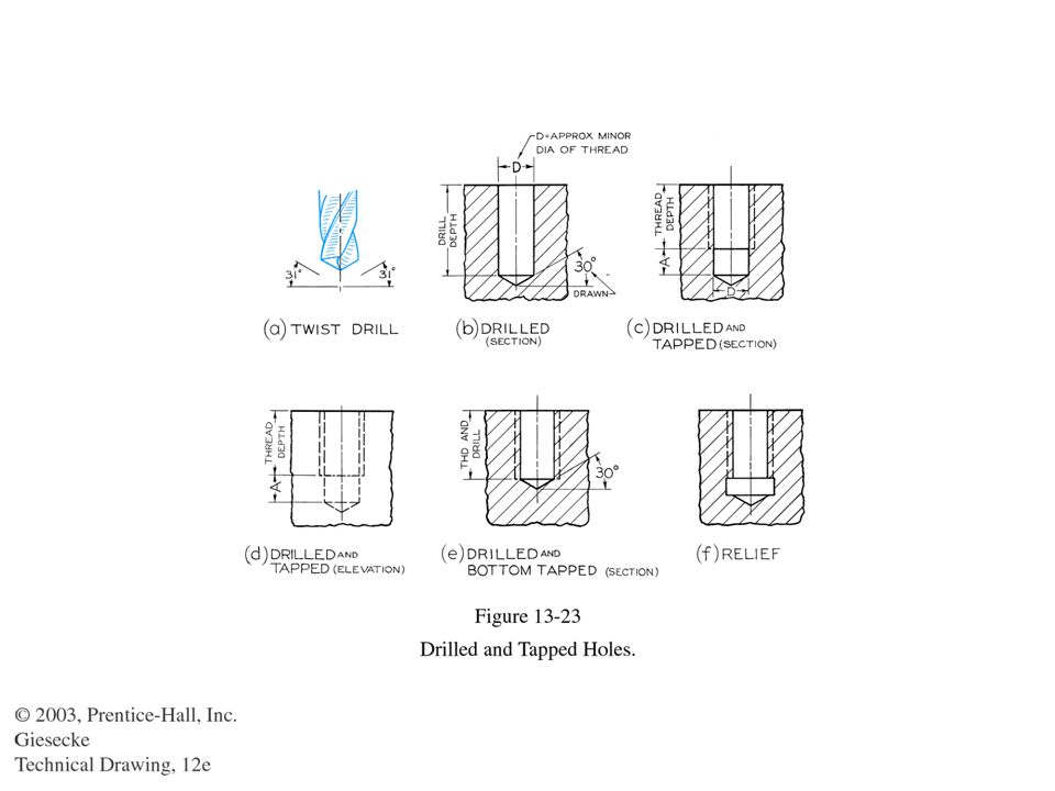 External Thread Relief Chart