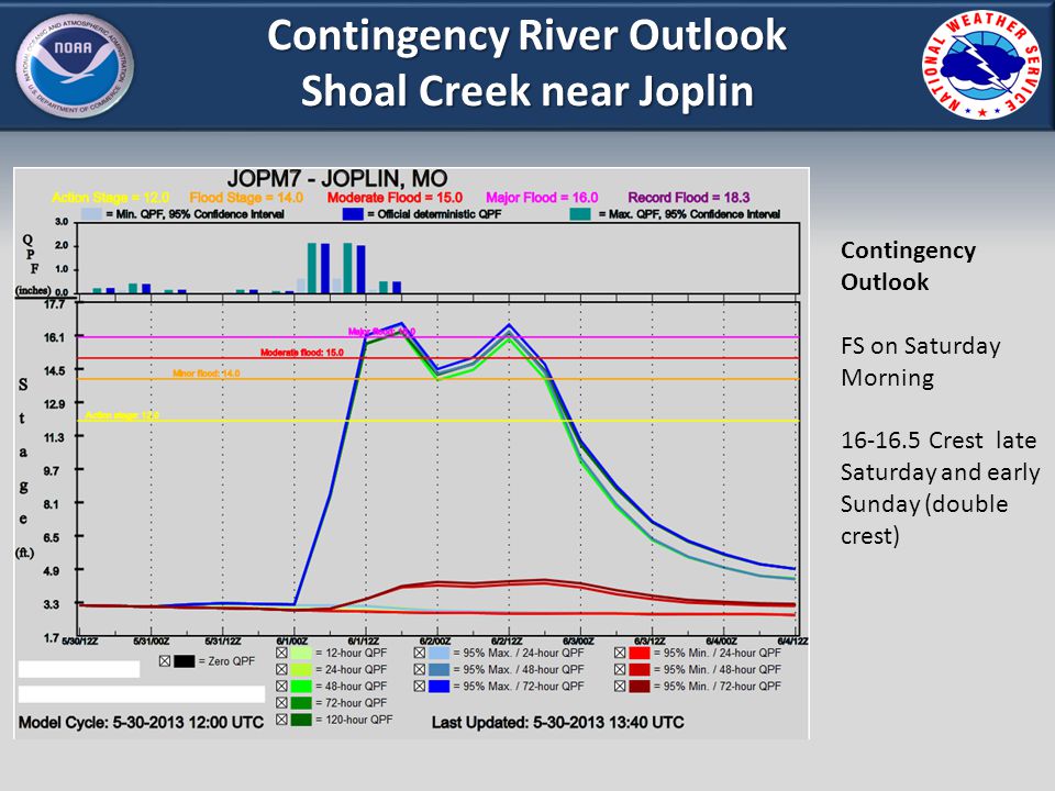 Contingency River Outlook Shoal Creek near Joplin Contingency Outlook FS on Saturday Morning Crest late Saturday and early Sunday (double crest)