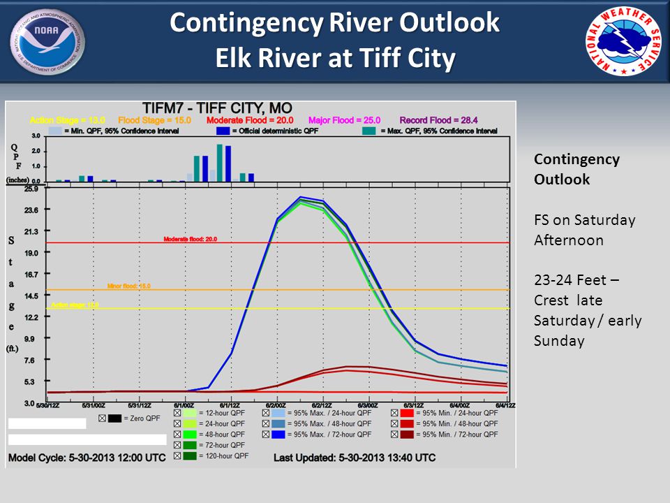 Contingency River Outlook Elk River at Tiff City Contingency Outlook FS on Saturday Afternoon Feet – Crest late Saturday / early Sunday